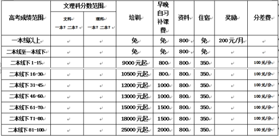 崇庆中学复读班收费标准