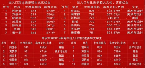 寿安中学2019年升学率
