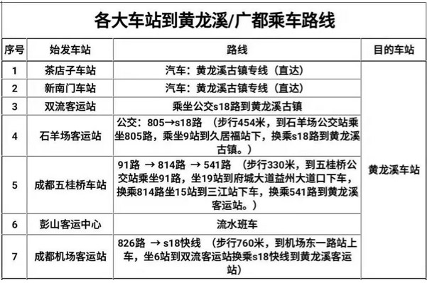成都东星航空职业学校乘车路线