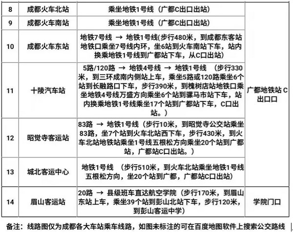 成都东星航空职业学校乘车路线