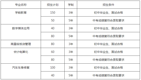 成都职业技术学校2019年招生专业