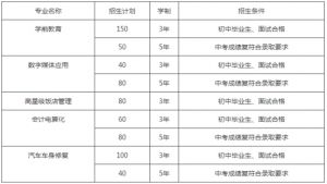 成都职业技术学校2019年招生条件有哪些 来看看成都青苏职业技术学校