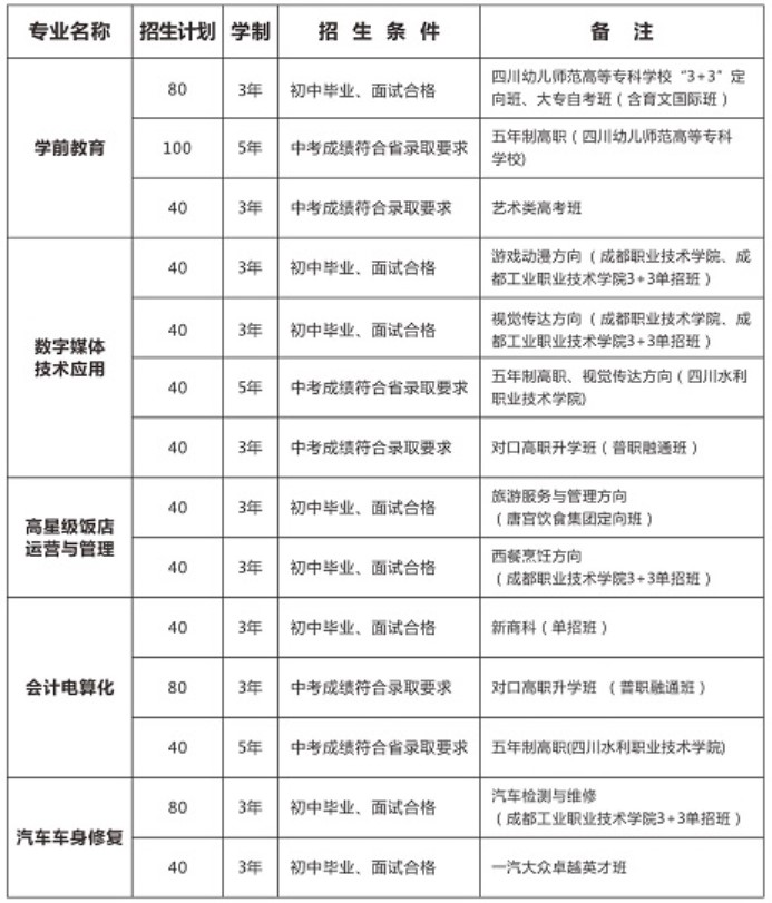 2019年青苏职业技术学校招生专业、招生计划、招生条件