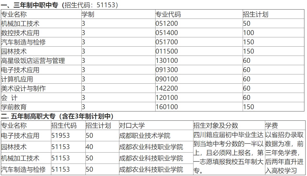 2019年成都市温江区燎原职业技术学校招生专业