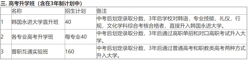 2019年成都市温江区燎原职业技术学校招生专业