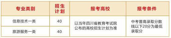 成都市蜀兴职业中学招生专业