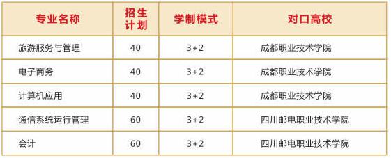 成都市蜀兴职业中学招生专业