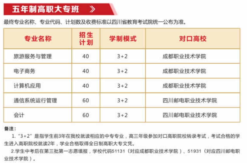 成都市蜀兴职业中学五年制高职大专班