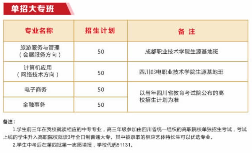 成都市蜀兴职业中学单招大专班