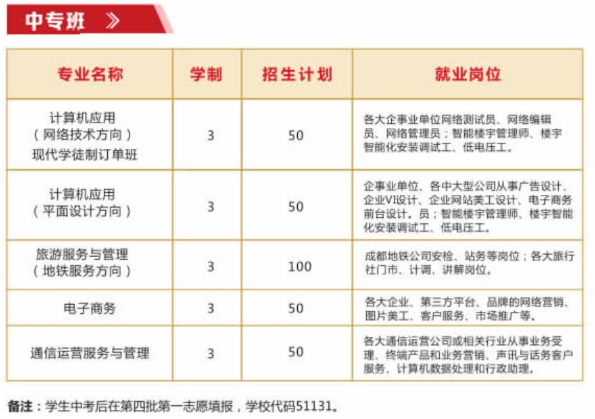 成都市蜀兴职业中学中专班