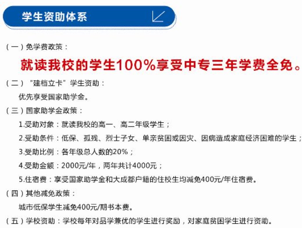 2019年报读成都市蜀兴职业中学学生资助体系