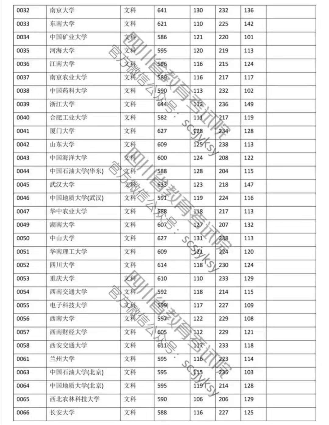 　　前景通中职网的田老师在这里特别提醒大家，之前有机构在网络上传播的部分院校在川招生调档线均不是省考试院官方发布，请大家务必小心，以考试院官方发布的院校调档线为准。