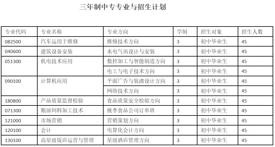 四川省工业贸易学校三年制中专专业与计划