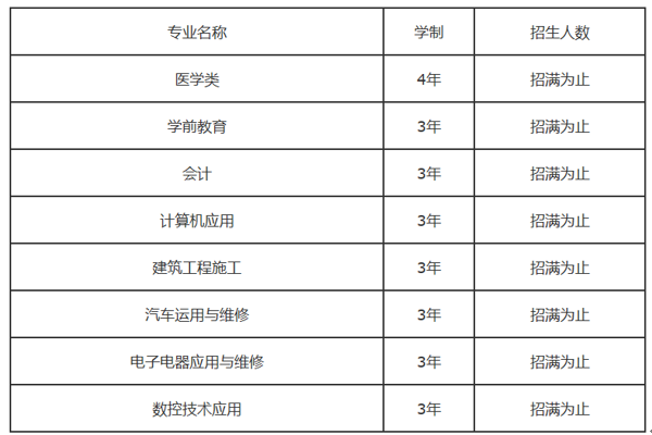 2019年合江少岷职业技术学校招生专业、学制