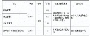 四川省旅游学校2020年专业介绍 成都中职学校招生条件有哪些