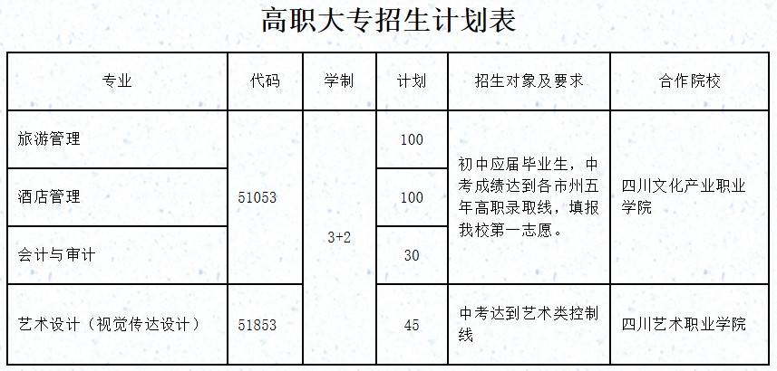 四川省旅游学校高职单招招生计划表