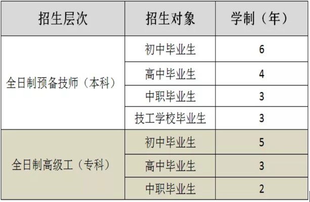 成都五月花高级技工学校招生层次及招生对象