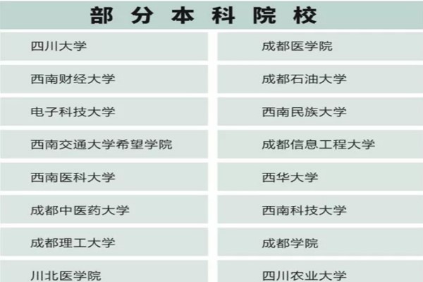 成都五月花高级技工学校部分本科升学院校