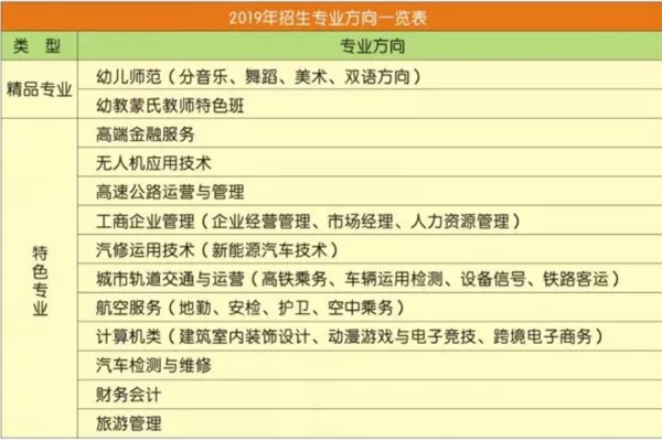 2019年成都华夏旅游职业学校招生专业