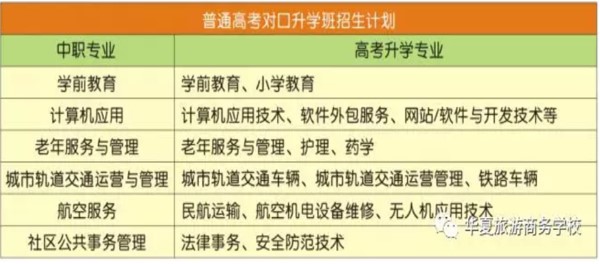 2019年成都华夏旅游职业学校招生专业