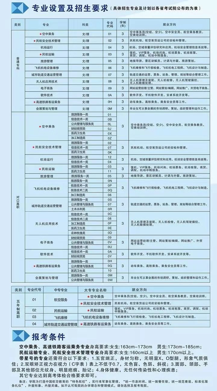 2019年天府新区航空旅游职业学院专业设置和招生要求