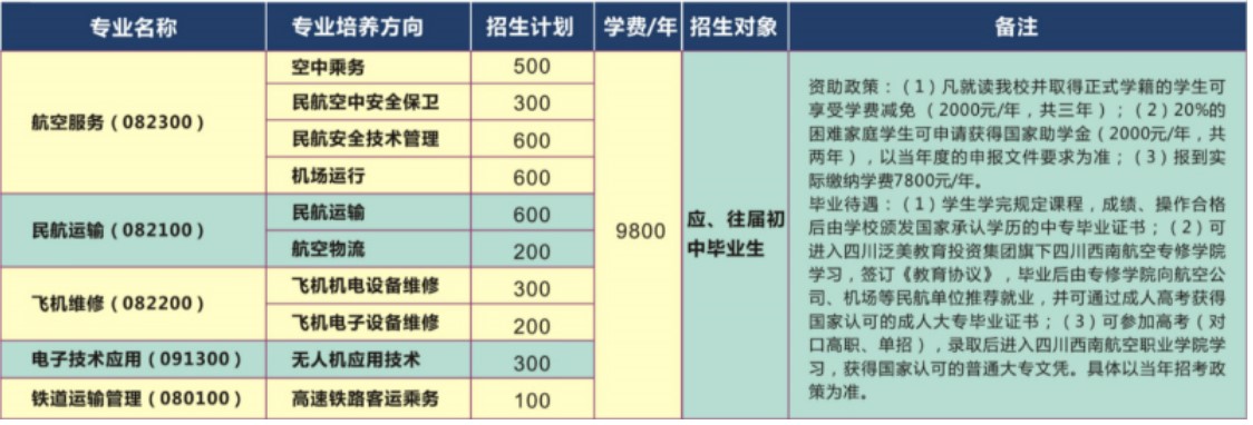 2019年成都航空旅游职业学校专业名称、招生计划