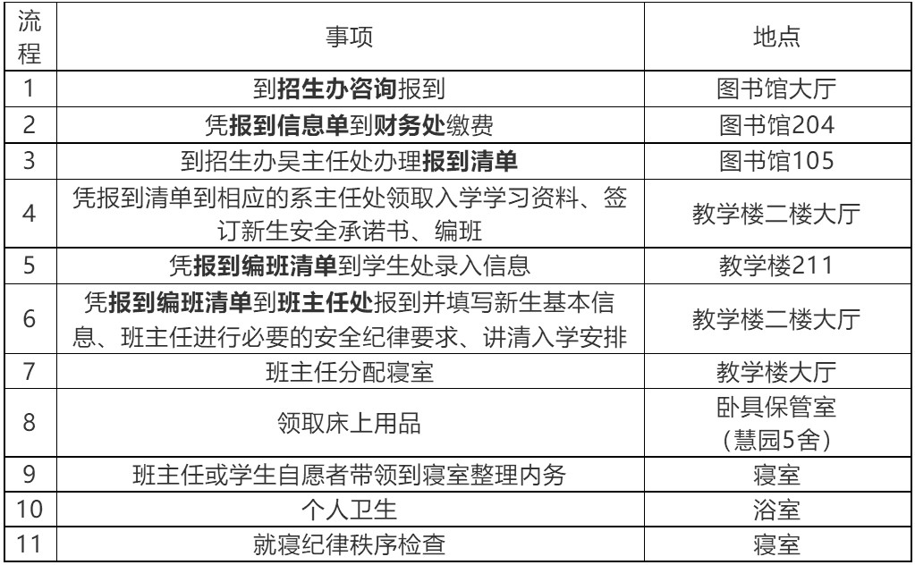 2019年四川商贸职业学校新生报到流程