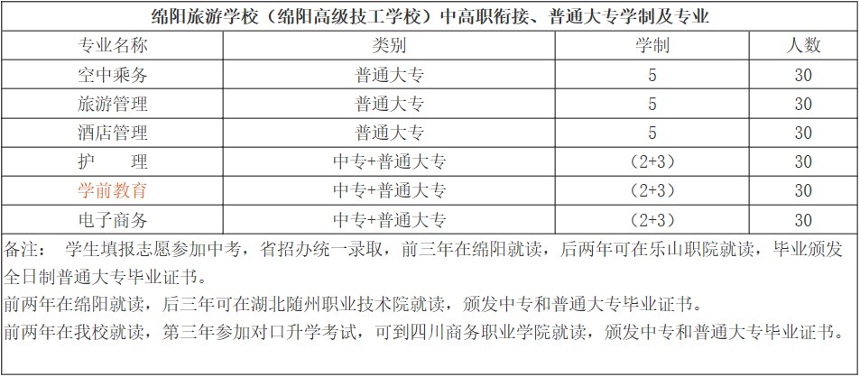 绵阳旅游学校中高职衔接、普通大专学制及专业