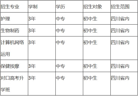 2020年四川育英医养科技技工学校招生专业