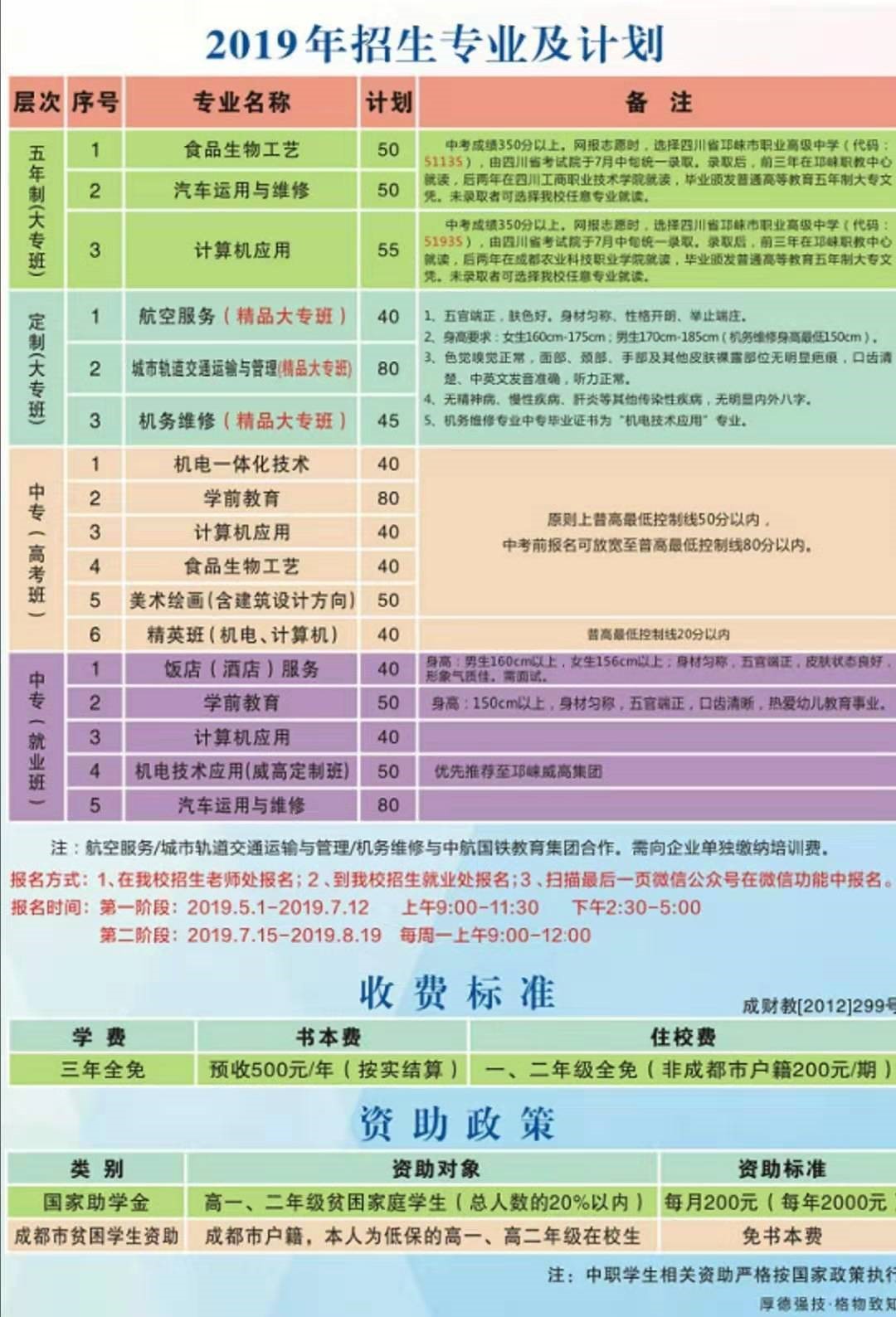 2020年邛崃职高招生专业及计划