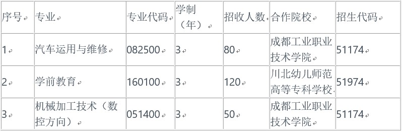 成都汽车职业技术学校五年制高职班招生计划