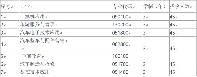 成都汽车职业技术学校高考(本科)升学班招生计划
