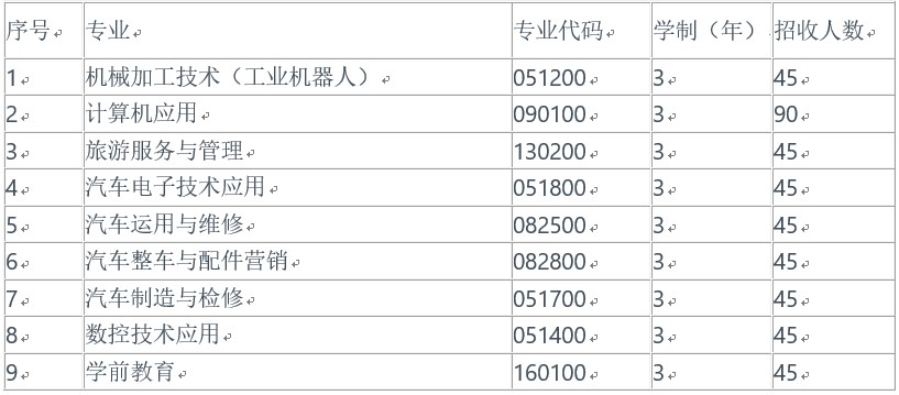 成都汽车职业技术学校高考(单招专科)升学班招生计划