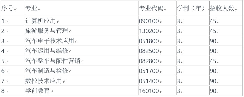 成都汽车职业技术学校中专班招生计划