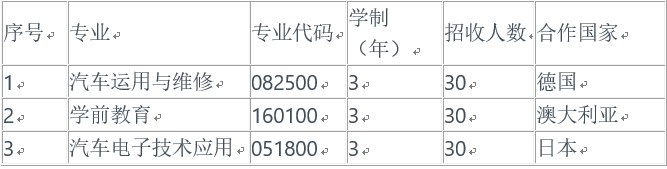 国际班招生计划