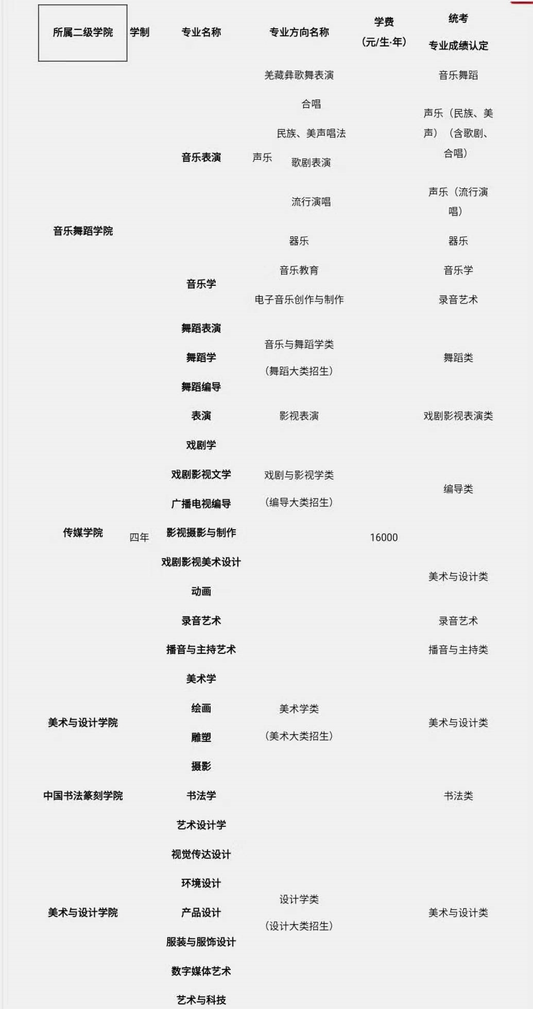 四川文化艺术学院艺术类本科招生专业