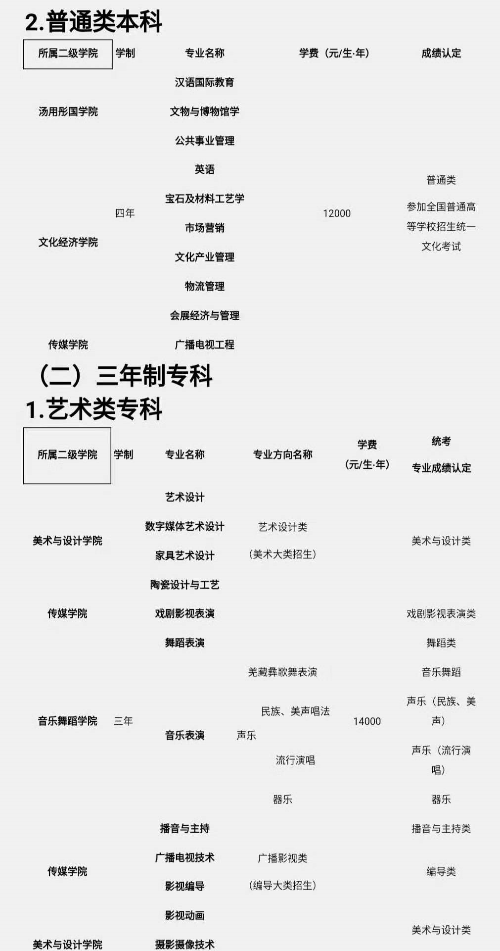 四川文化艺术学院普通类本科招生专业、三年制专科招生专业