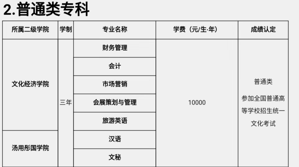 四川文化艺术学院普通类专科招生专业