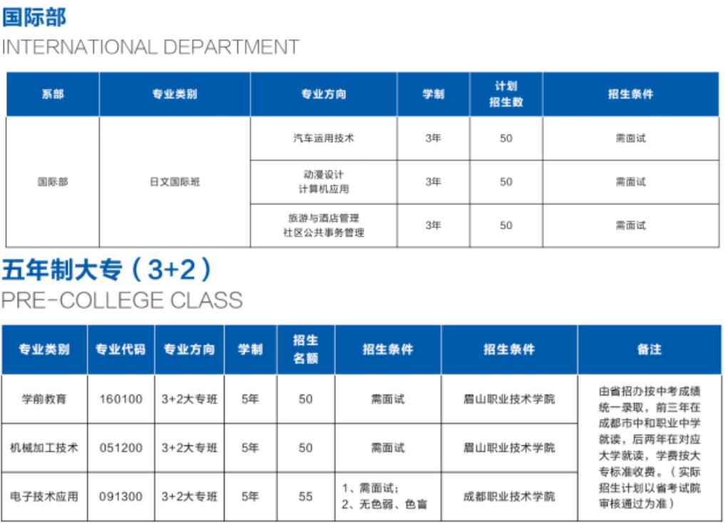 成都市中和职业中学专业设置