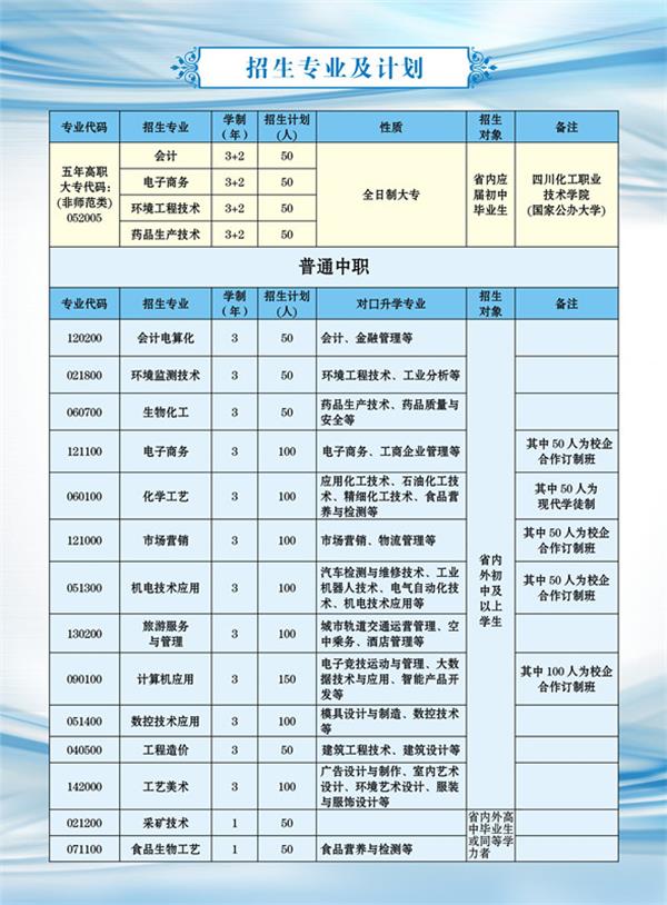 四川省盐业学校专业