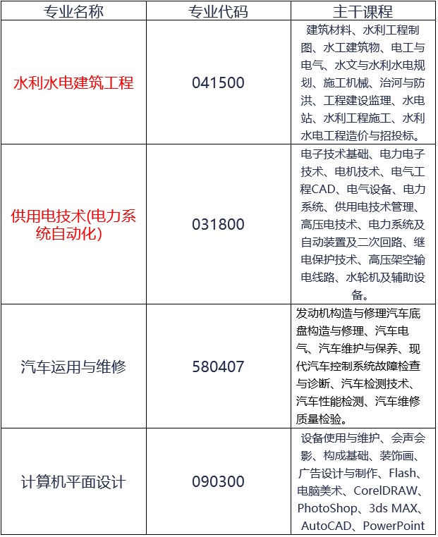 自贡职业技术学校初中起点五年高职招生专业以及主干课程