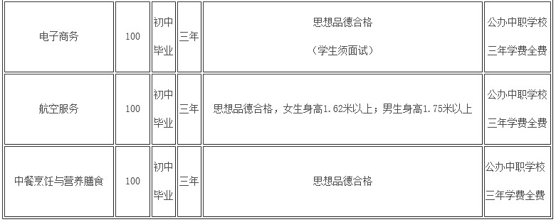 2020年四川省什邡市职业中专学校开设专业