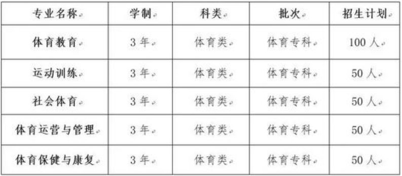 2020年四川体育职业学院开设专业