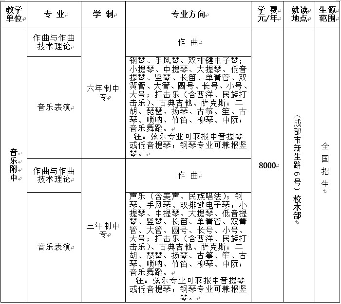 2020年四川音乐学院附属中等艺术学校招生专业及就读地点