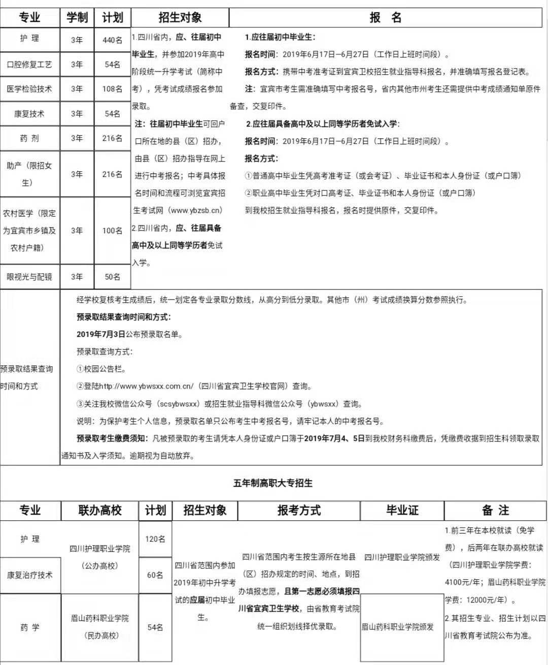 2020年四川省宜宾卫生学校招生专业、招生计划