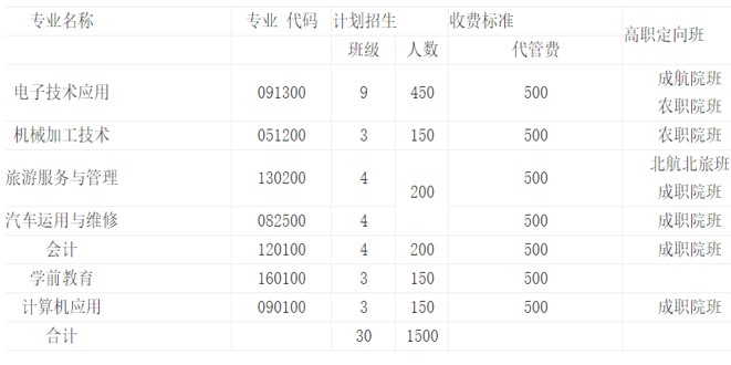 成都电子信息学校2020年招生专业