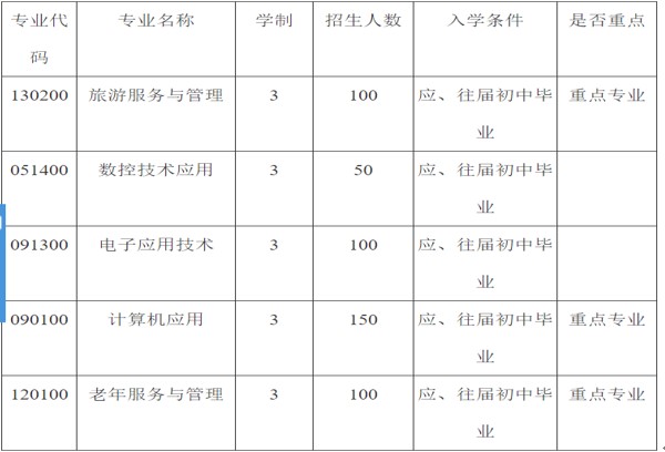 2020年成都青华职业学校招生专业