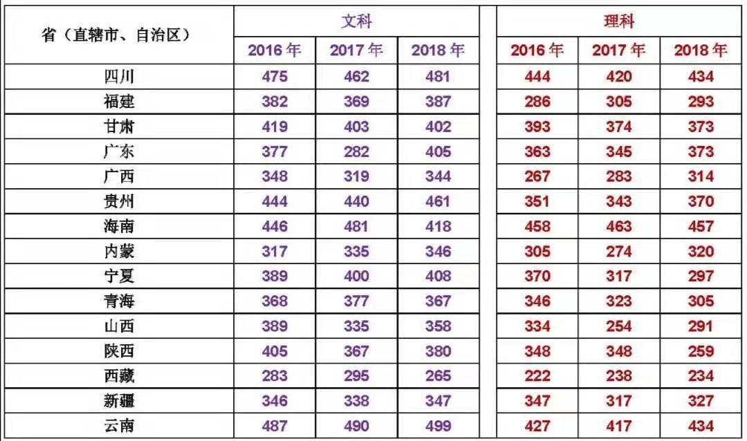 2020年四川中医药高等专科学校招生专业、近几年调档线