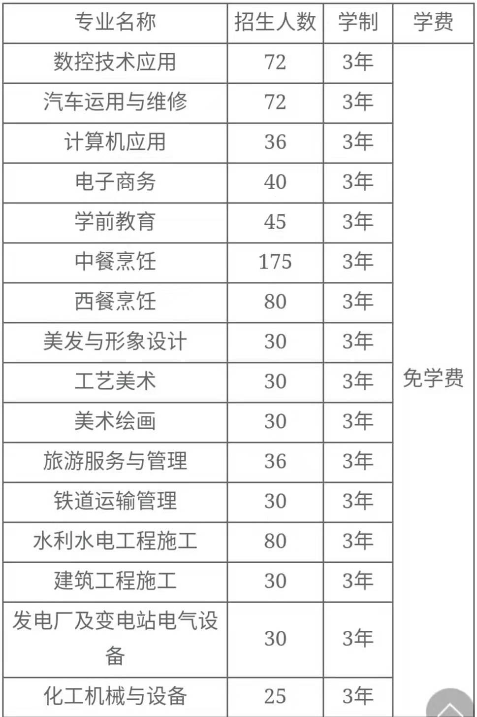 2020年 绵阳职业技术学院招生专业