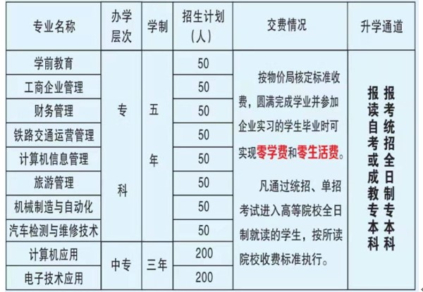 2020年宜宾市翠屏区东方职业技术学校招生专业、招生计划